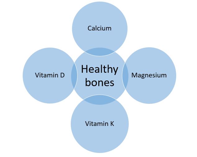 calcium supplements for bone health