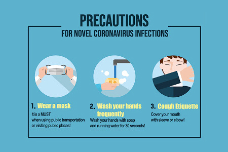 Prevention and Protection from Corona Virus