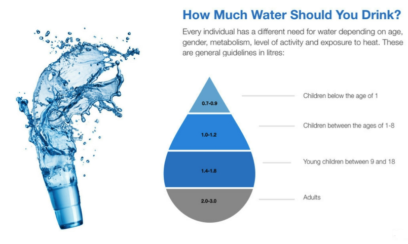 Splash of water with information on 