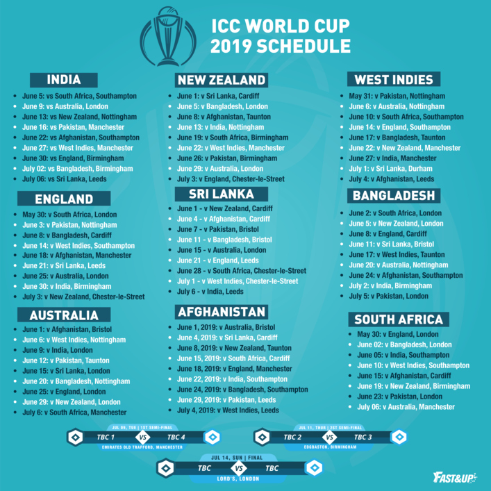 ICC Cricket World Cup 2019 Schedule, Time Table & Match Details