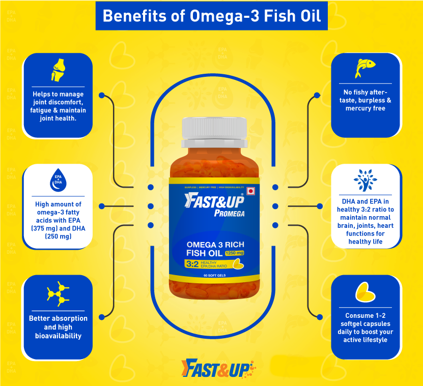 Effect of Supplementation of Fish Oil on Fatty Acids