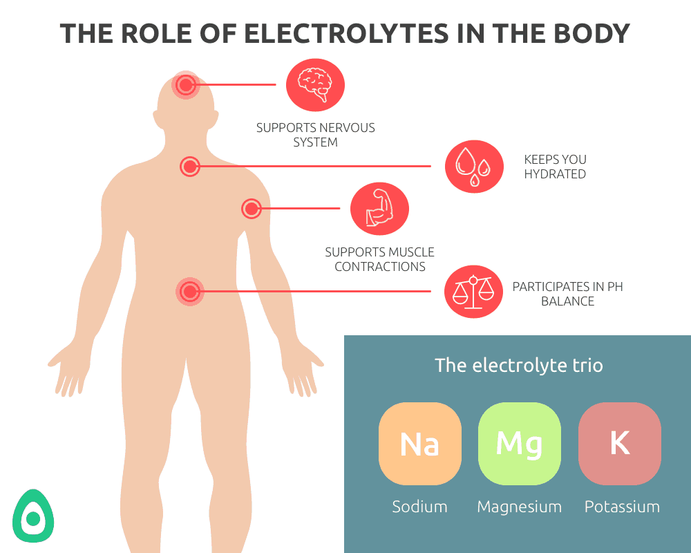 How can I replenish my electrolytes?