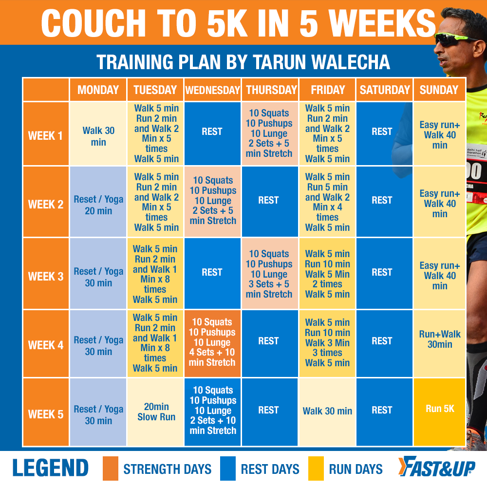 Fast&up Couch To 5k in 5 Weeks