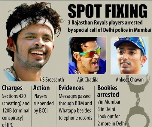 IPL Controversies Spot Fixing - Fast&up
