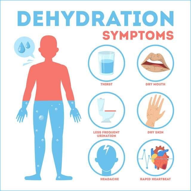 Fast&up Hydration Symptoms