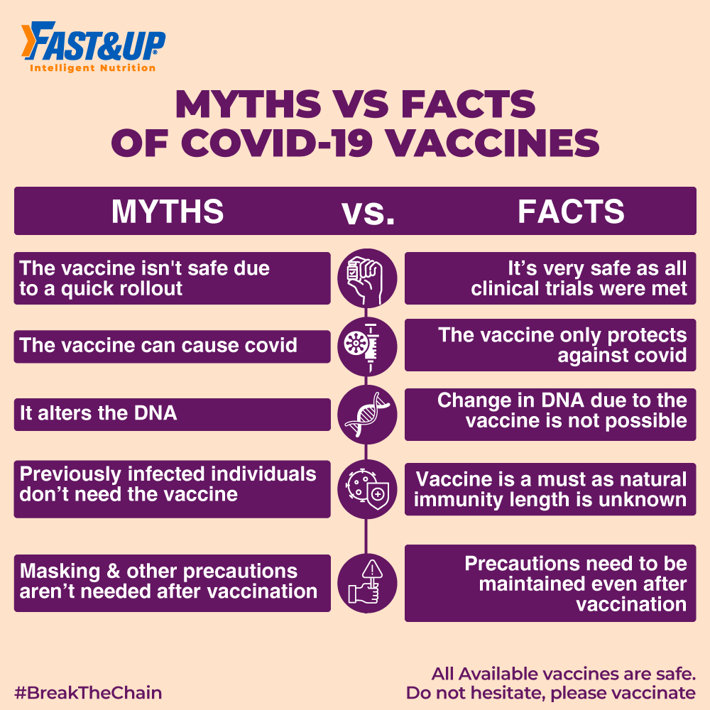 Myth Vs Facts of Covid19 Vaccine - Fast&Up