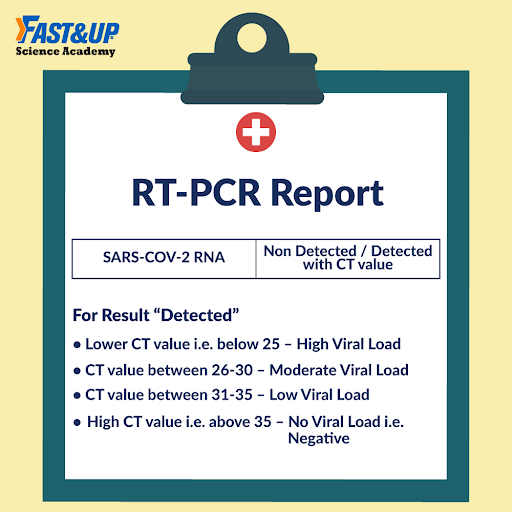 Consult your doctor and get a RT-PCR test done