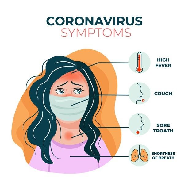 Corona Symptoms in India - Fast&Up