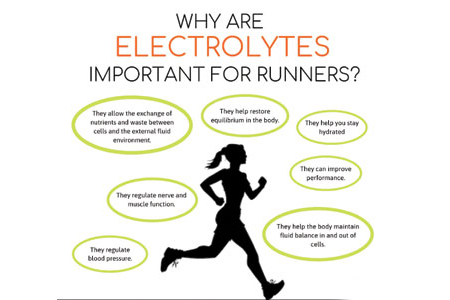 Why Electrolytes Important for Runners