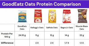 Goodeatz oats protein 